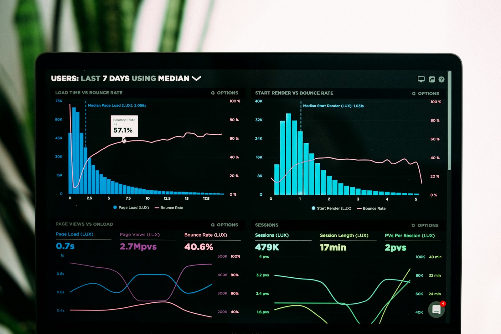 DataSpark enterprise analytics operations centre at Raffles Place Singapore